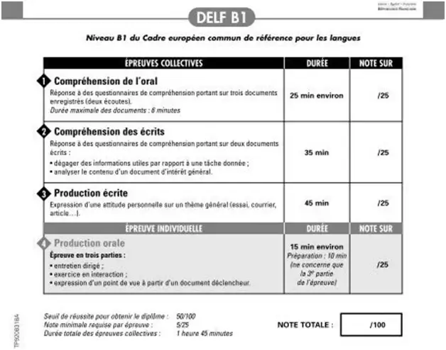 delf b1 exam