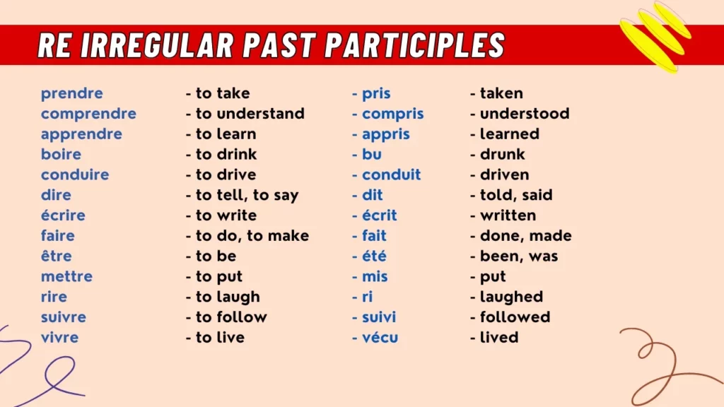 RE Irregular Past Participles in French