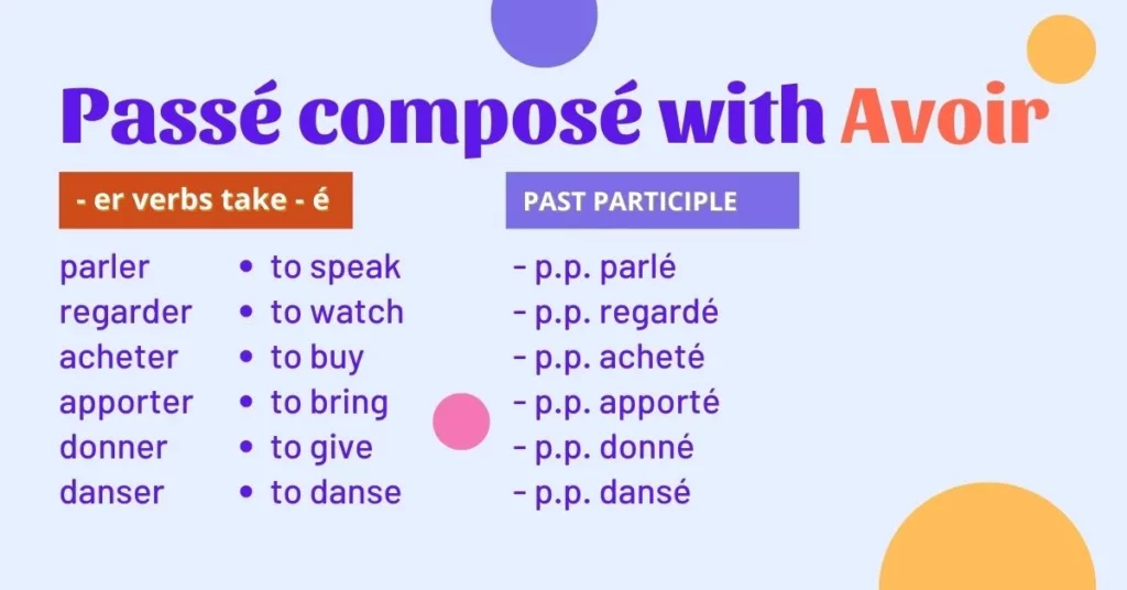er verbs take - é