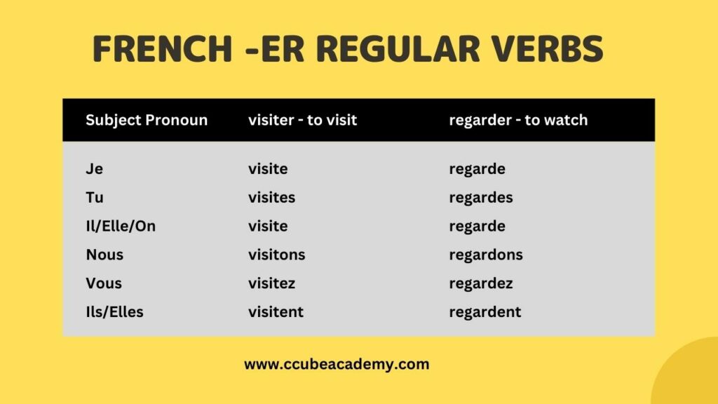 Conjugating ER Regular Verbs