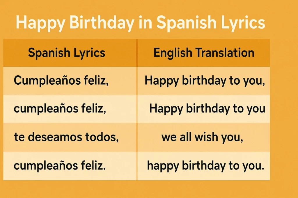 How to Sing Happy Birthday in Spanish ( Lyrics & Tips)