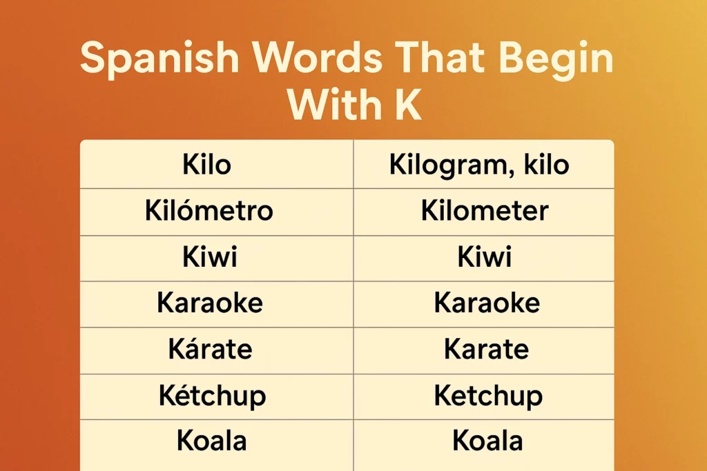 Spanish Words That Begin With K