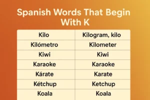 Read more about the article Spanish Words That Begin With K: A Quick Learner’s Guide