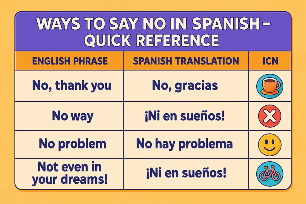 ways to say no in spanish